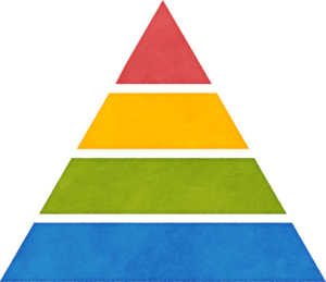 ピラミッド型グラフ
